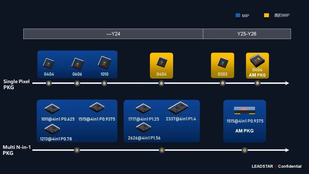 兴发娱乐领航高阶MIP手艺刷新 开启Micro LED显示新时代
