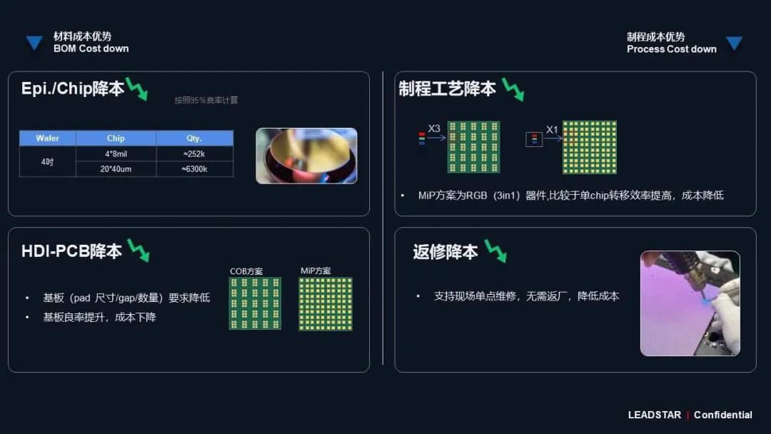 兴发娱乐领航高阶MIP手艺刷新 开启Micro LED显示新时代