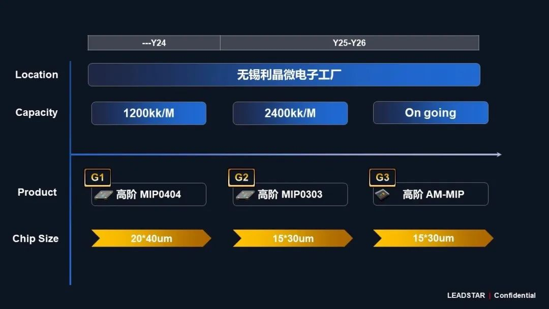 兴发娱乐领航高阶MIP手艺刷新 开启Micro LED显示新时代